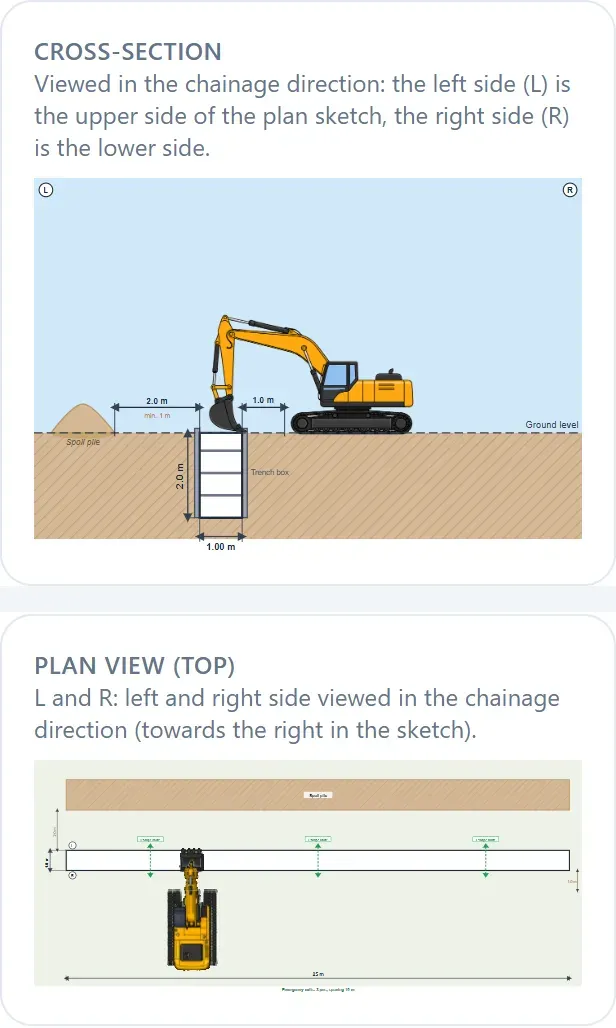 Cross-section and site plan for a water and sewer trench with excavator, spoil heap and emergency exits.