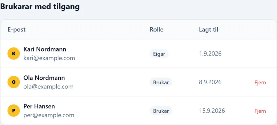 Team-sida med tre brukarar, rollene deira og når dei vart lagde til.
