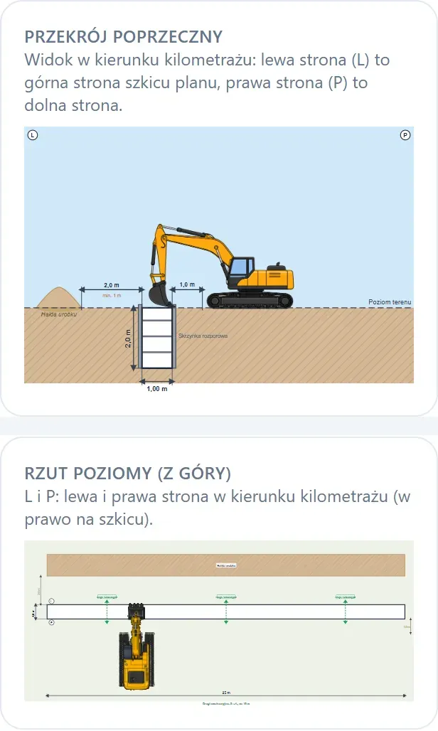Przekrój i plan sytuacyjny wykopu wod-kan z koparką, hałdą urobku i wyjściami awaryjnymi.
